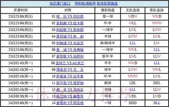 2026世界杯最权威正规盘口推荐 2026世界杯最权威正规盘口推荐