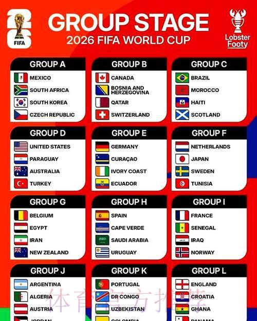 2026年世界杯夺冠热门球队排名预测 2026年世界杯夺冠热门球队排名预测