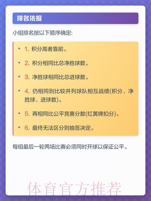 2026世界杯竞猜指南:深度解析小组赛出线规则 2026世界杯竞猜指南:深度解析小组赛出线规则
