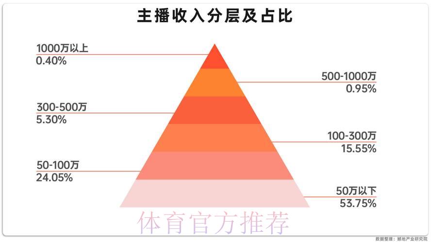 网络直播世界杯:深远影响与未来发展趋势探析 网络直播世界杯:深远影响与未来发展趋势探析
