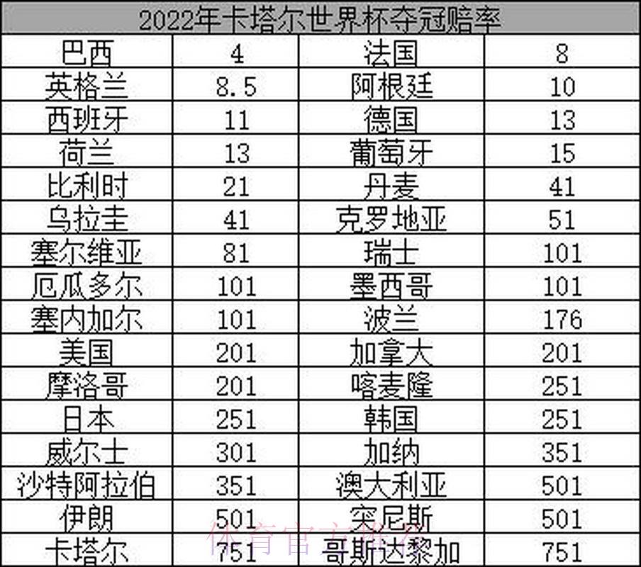 2026世界杯投注指南:各夺冠热门球队赔率全面解析 2026世界杯投注指南:各夺冠热门球队赔率全面解析