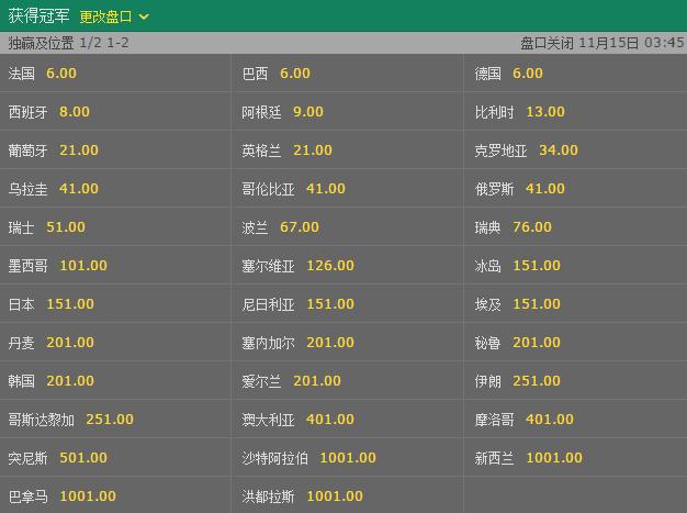 2026世界杯投注指南:各夺冠热门球队赔率全面解析 2026世界杯投注指南:各夺冠热门球队赔率全面解析