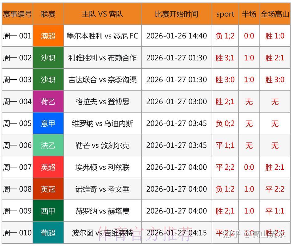 世界杯赛事比分实时追踪查询平台 世界杯赛事比分实时追踪查询平台