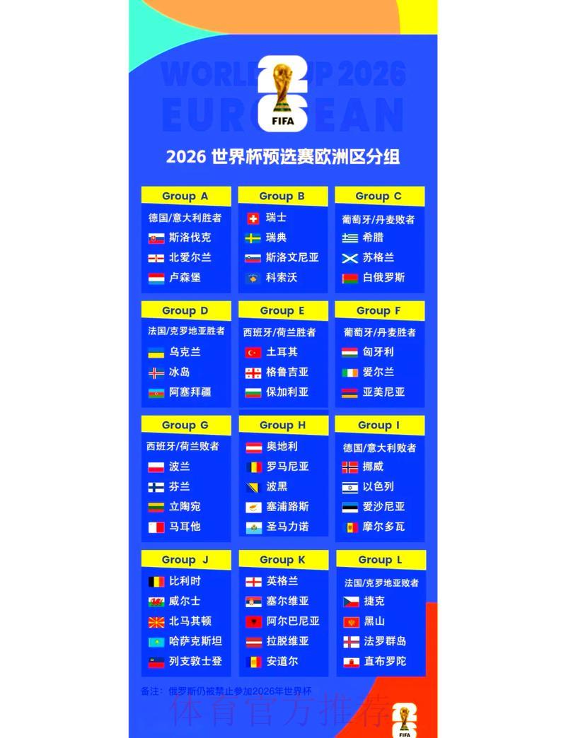 2026年世界杯预选赛赛程正式公布