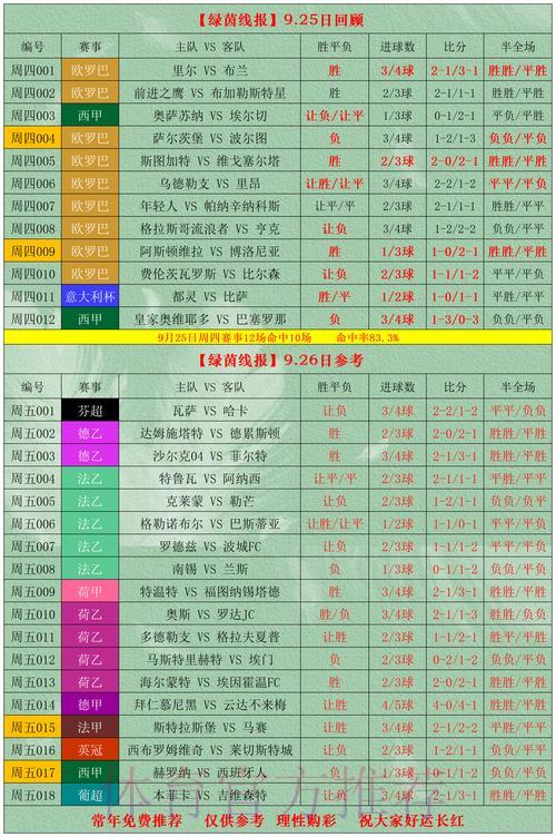解析2026世界杯赔率中的滚球投注获利策略 解析2026世界杯赔率中的滚球投注获利策略