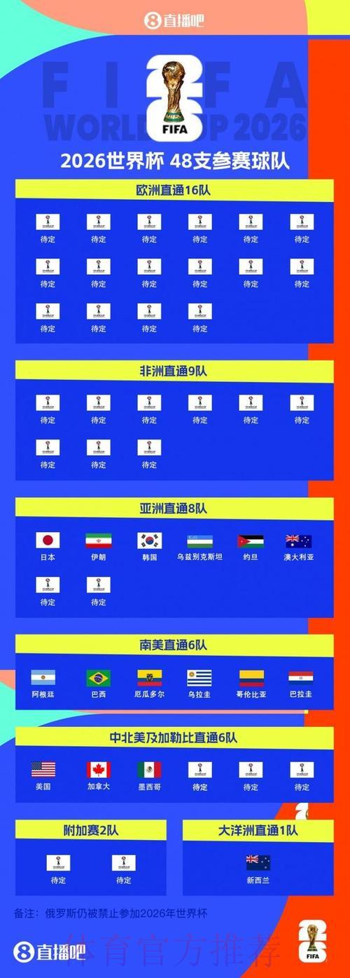 2026年世界杯展望:哪些强队将会师决赛舞台? 2026年世界杯展望:哪些强队将会师决赛舞台?