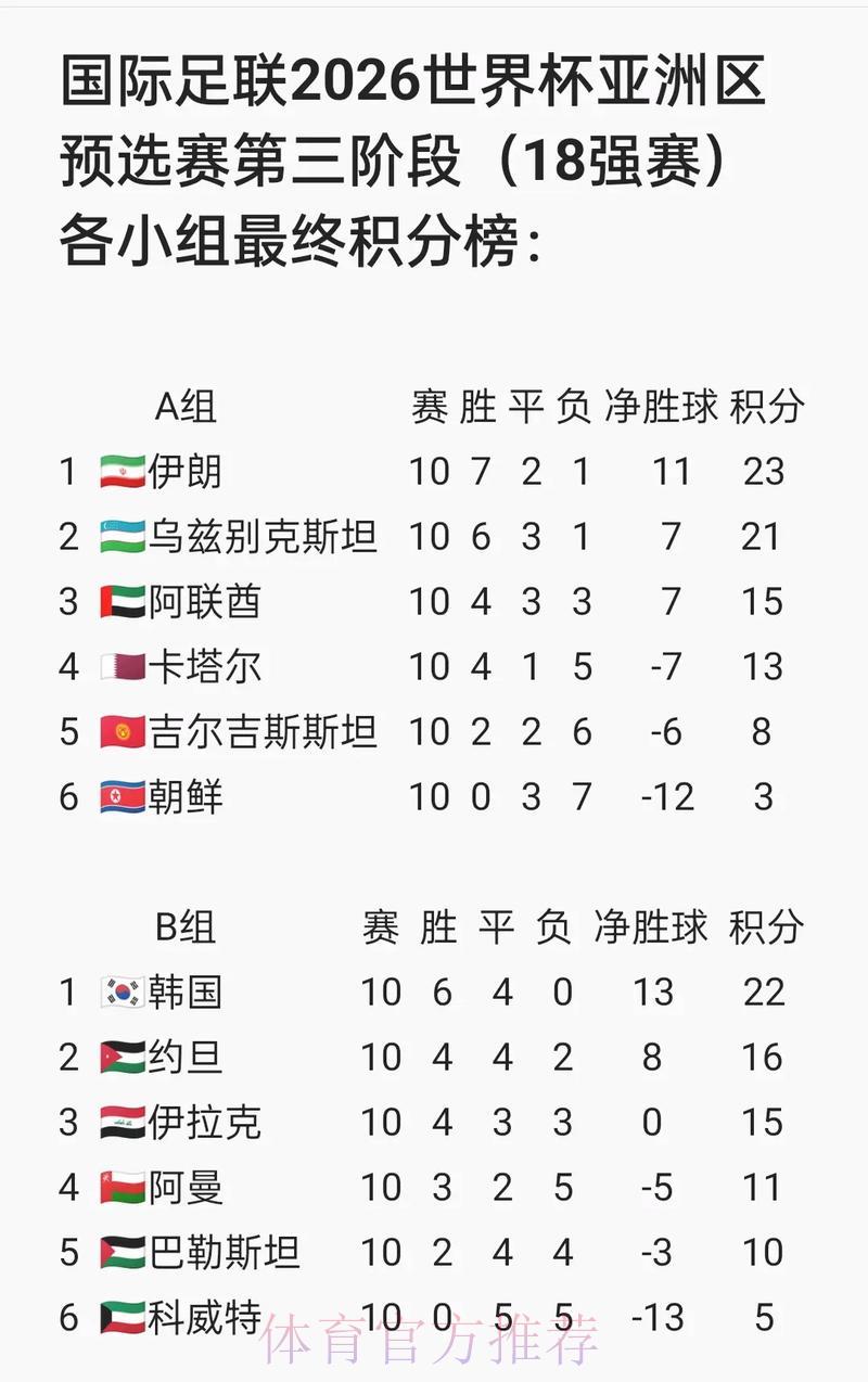 2026世界杯预选赛官方权威平台最新入口 2026世界杯预选赛官方权威平台最新入口