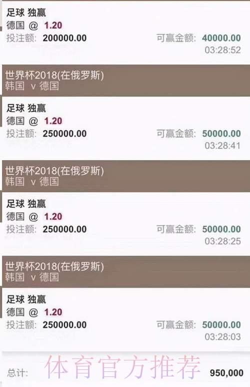 2026世界杯竞猜预测:博彩市场趋势与投注收益分析 2026世界杯竞猜预测:博彩市场趋势与投注收益分析