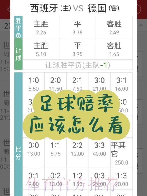如何精准判断世界杯竞彩冠军赔率 如何精准判断世界杯竞彩冠军赔率