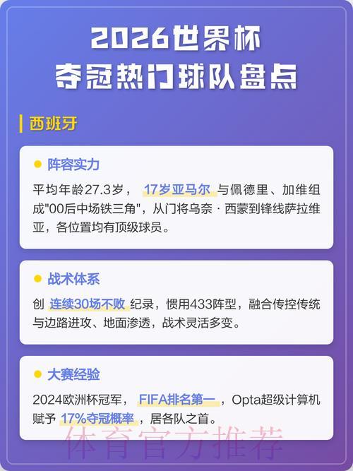 2026年世界杯夺冠热门球队预测与深度分析