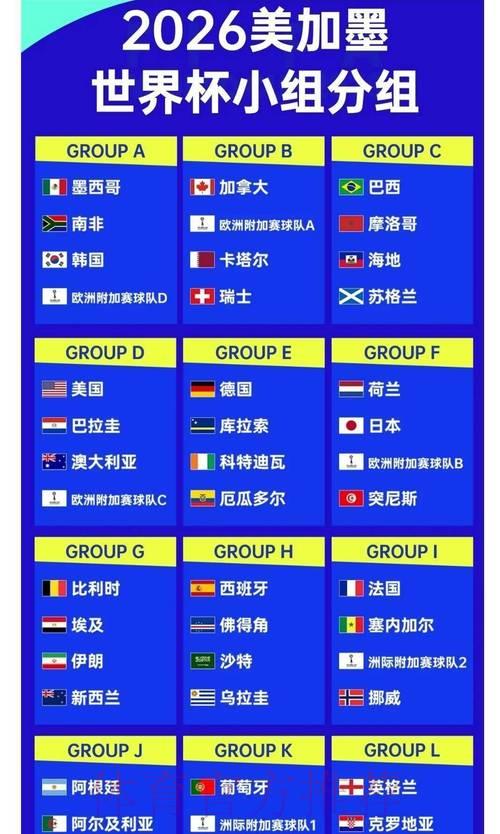 2026世界杯赔率解析：欧洲豪强胜算几何？