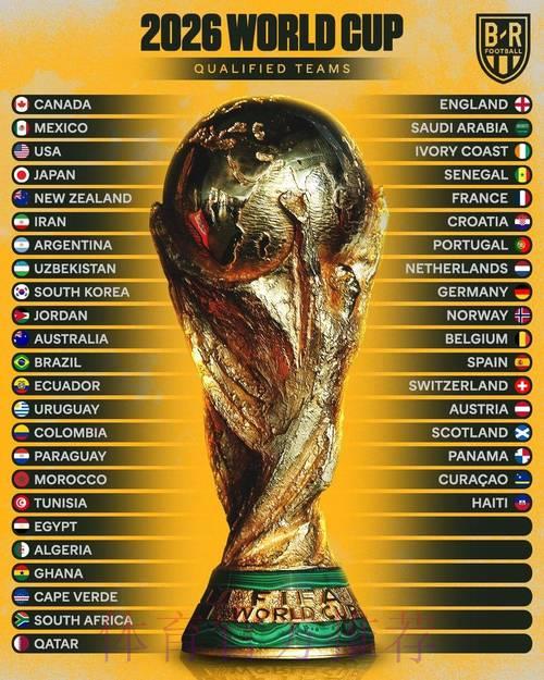 2026世界杯赔率解析：欧洲豪强胜算几何？