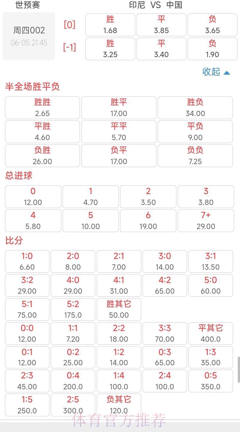 世界杯竞猜投注玩法与赔率全面解读 世界杯竞猜投注玩法与赔率全面解读