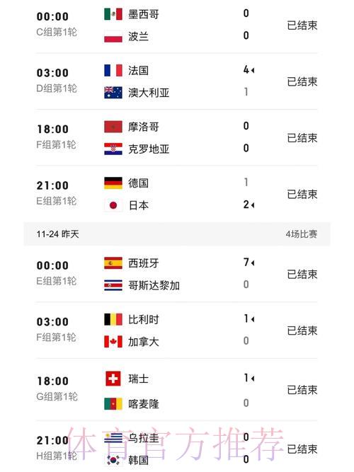 世界杯比分实时免费查询