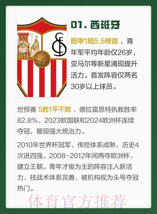2026年世界杯夺冠热门球队综合实力深度解析 2026年世界杯夺冠热门球队综合实力深度解析