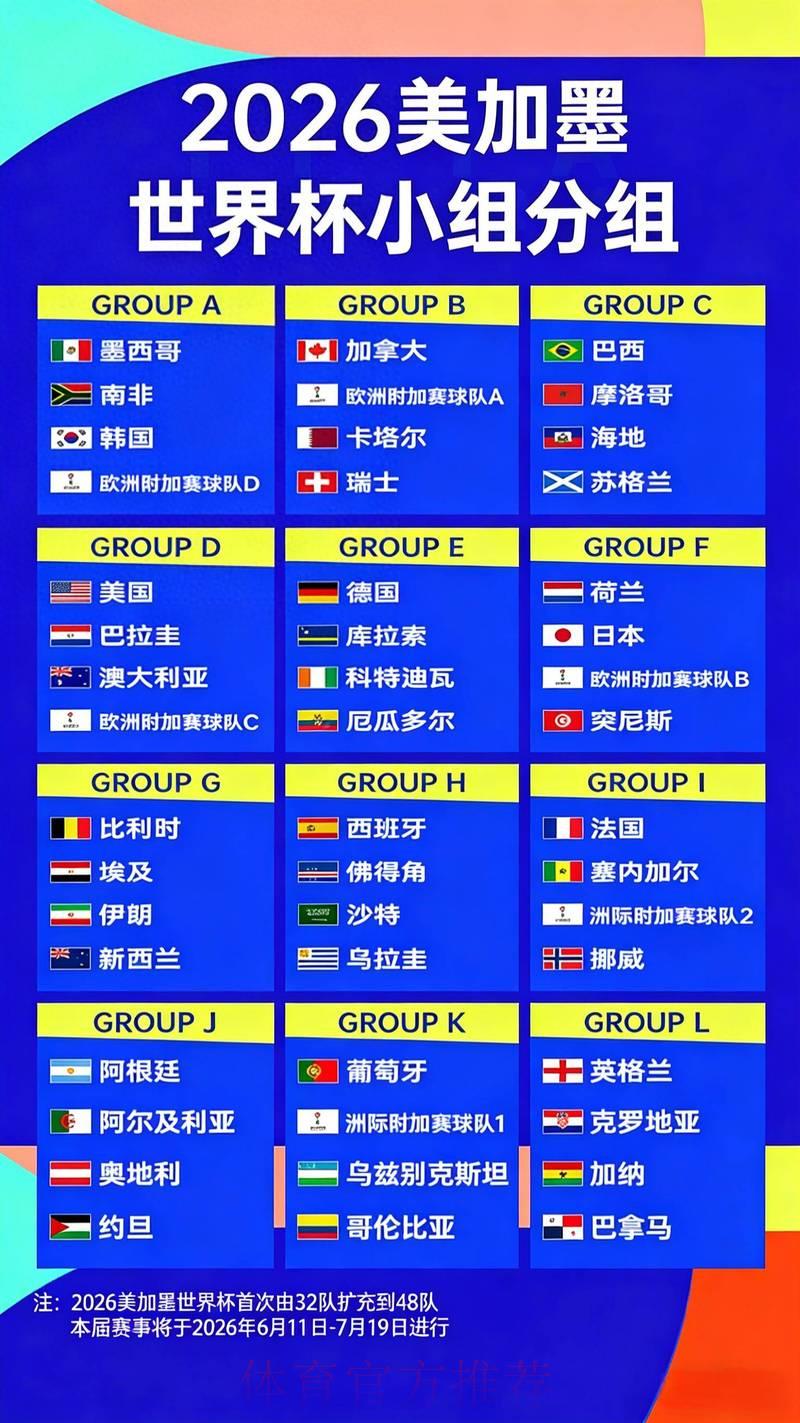2026世界杯夺冠热门球队深度解析及最新赔率全面对比 2026世界杯夺冠热门球队深度解析及最新赔率全面对比